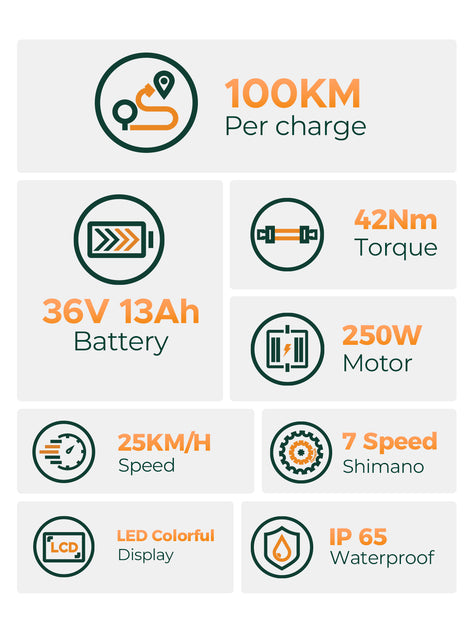 Vélo électrique de ville MileCity 1 Range